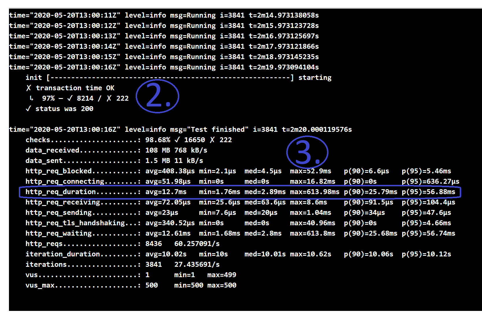 Understanding k6 Logs